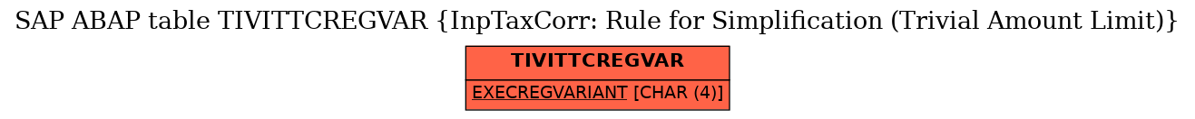 E-R Diagram for table TIVITTCREGVAR (InpTaxCorr: Rule for Simplification (Trivial Amount Limit))