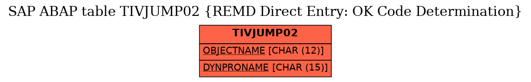 E-R Diagram for table TIVJUMP02 (REMD Direct Entry: OK Code Determination)