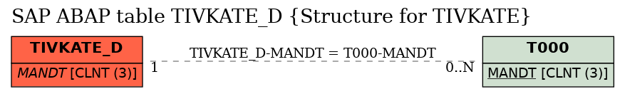 E-R Diagram for table TIVKATE_D (Structure for TIVKATE)