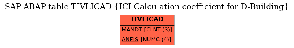 E-R Diagram for table TIVLICAD (ICI Calculation coefficient for D-Building)