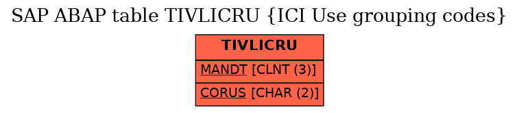 E-R Diagram for table TIVLICRU (ICI Use grouping codes)