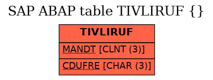 E-R Diagram for table TIVLIRUF ()