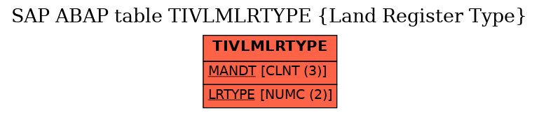 E-R Diagram for table TIVLMLRTYPE (Land Register Type)