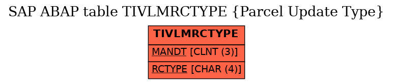 E-R Diagram for table TIVLMRCTYPE (Parcel Update Type)