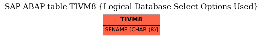 E-R Diagram for table TIVM8 (Logical Database Select Options Used)