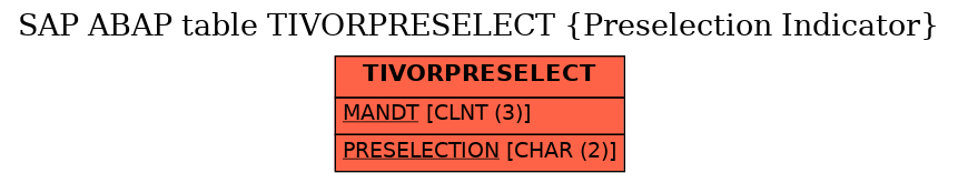 E-R Diagram for table TIVORPRESELECT (Preselection Indicator)