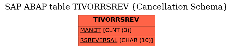 E-R Diagram for table TIVORRSREV (Cancellation Schema)