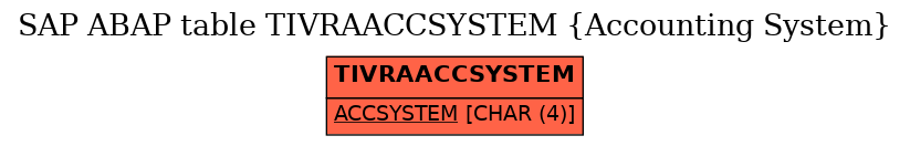 E-R Diagram for table TIVRAACCSYSTEM (Accounting System)