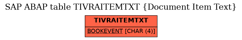 E-R Diagram for table TIVRAITEMTXT (Document Item Text)