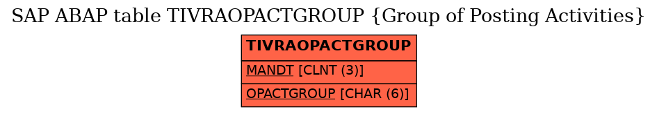 E-R Diagram for table TIVRAOPACTGROUP (Group of Posting Activities)