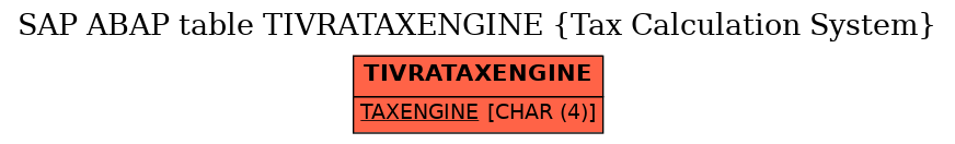 E-R Diagram for table TIVRATAXENGINE (Tax Calculation System)