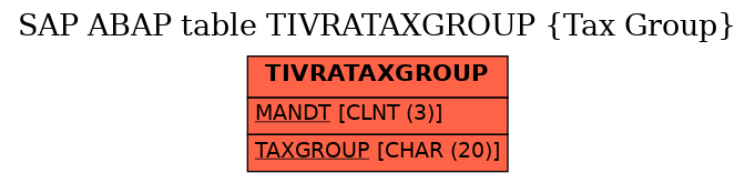 E-R Diagram for table TIVRATAXGROUP (Tax Group)