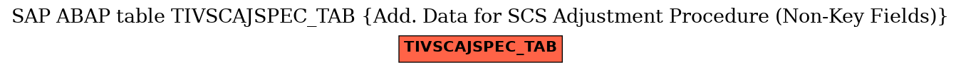 E-R Diagram for table TIVSCAJSPEC_TAB (Add. Data for SCS Adjustment Procedure (Non-Key Fields))