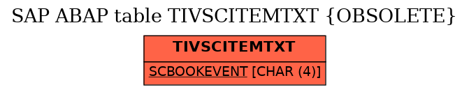 E-R Diagram for table TIVSCITEMTXT (OBSOLETE)