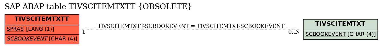 E-R Diagram for table TIVSCITEMTXTT (OBSOLETE)