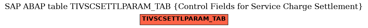 E-R Diagram for table TIVSCSETTLPARAM_TAB (Control Fields for Service Charge Settlement)