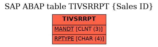 E-R Diagram for table TIVSRRPT (Sales ID)