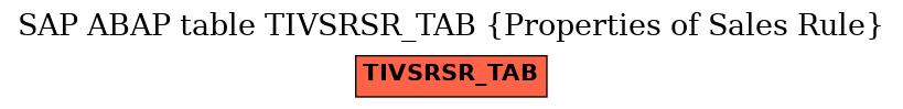 E-R Diagram for table TIVSRSR_TAB (Properties of Sales Rule)