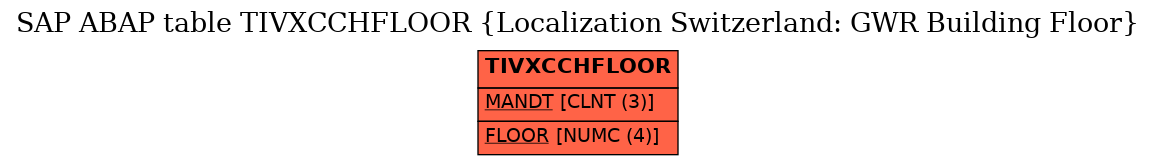 E-R Diagram for table TIVXCCHFLOOR (Localization Switzerland: GWR Building Floor)