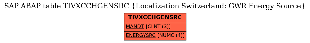 E-R Diagram for table TIVXCCHGENSRC (Localization Switzerland: GWR Energy Source)