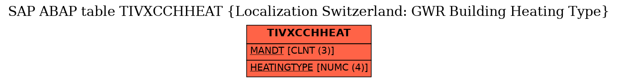 E-R Diagram for table TIVXCCHHEAT (Localization Switzerland: GWR Building Heating Type)