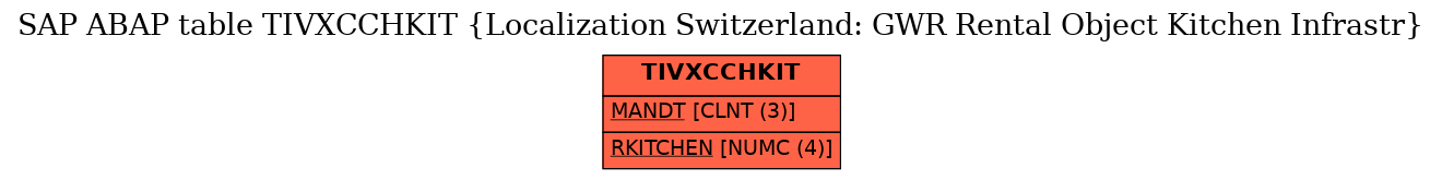 E-R Diagram for table TIVXCCHKIT (Localization Switzerland: GWR Rental Object Kitchen Infrastr)