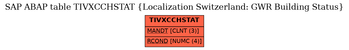 E-R Diagram for table TIVXCCHSTAT (Localization Switzerland: GWR Building Status)