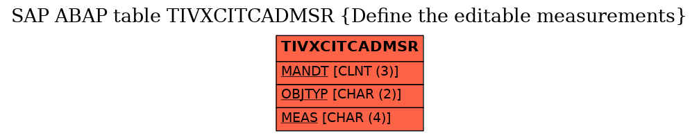 E-R Diagram for table TIVXCITCADMSR (Define the editable measurements)