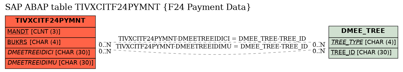 E-R Diagram for table TIVXCITF24PYMNT (F24 Payment Data)