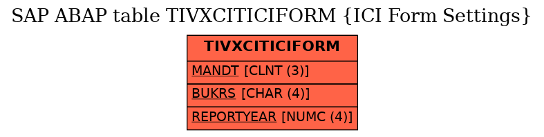 E-R Diagram for table TIVXCITICIFORM (ICI Form Settings)