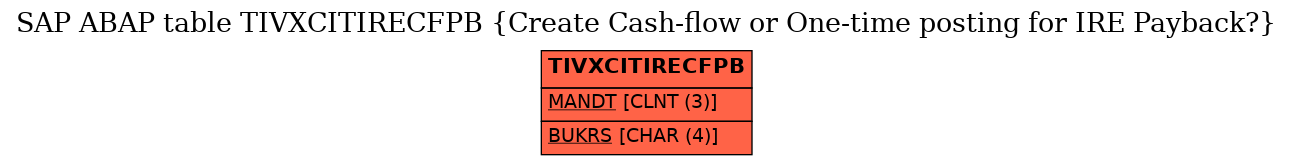 E-R Diagram for table TIVXCITIRECFPB (Create Cash-flow or One-time posting for IRE Payback?)