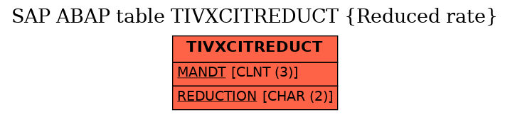 E-R Diagram for table TIVXCITREDUCT (Reduced rate)