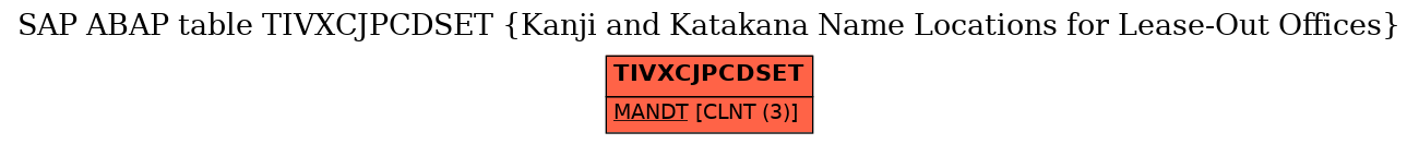 E-R Diagram for table TIVXCJPCDSET (Kanji and Katakana Name Locations for Lease-Out Offices)