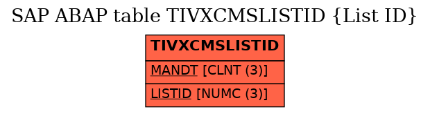 E-R Diagram for table TIVXCMSLISTID (List ID)