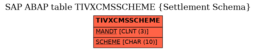 E-R Diagram for table TIVXCMSSCHEME (Settlement Schema)