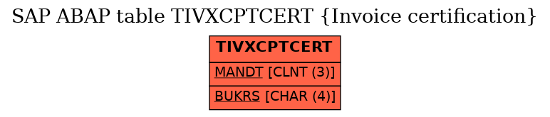 E-R Diagram for table TIVXCPTCERT (Invoice certification)