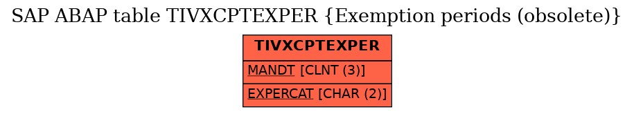 E-R Diagram for table TIVXCPTEXPER (Exemption periods (obsolete))