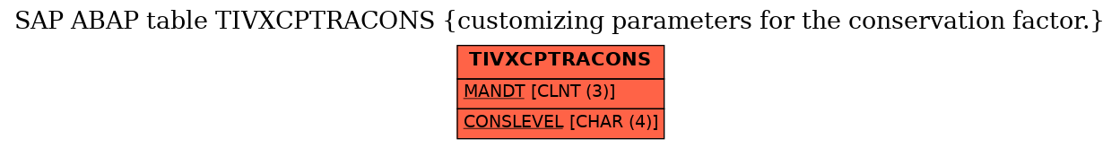 E-R Diagram for table TIVXCPTRACONS (customizing parameters for the conservation factor.)