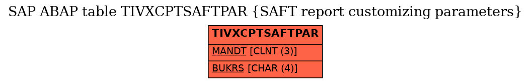 E-R Diagram for table TIVXCPTSAFTPAR (SAFT report customizing parameters)