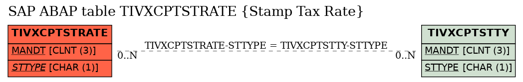 E-R Diagram for table TIVXCPTSTRATE (Stamp Tax Rate)