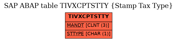 E-R Diagram for table TIVXCPTSTTY (Stamp Tax Type)