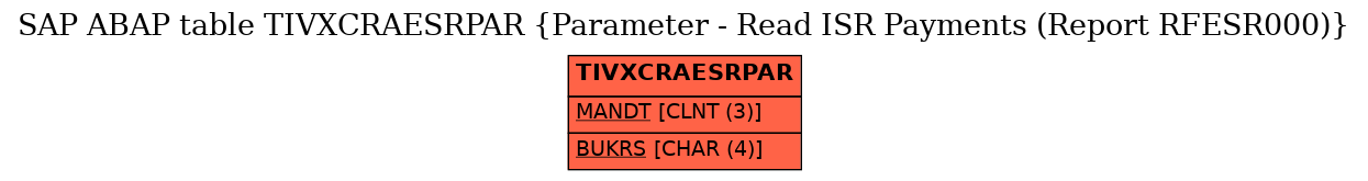 E-R Diagram for table TIVXCRAESRPAR (Parameter - Read ISR Payments (Report RFESR000))