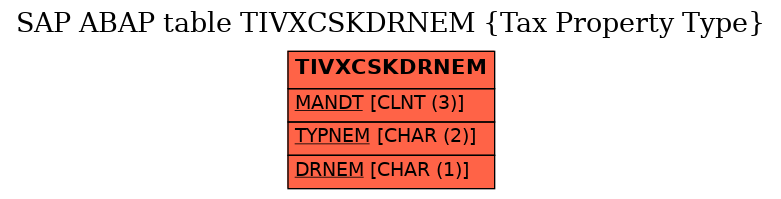 E-R Diagram for table TIVXCSKDRNEM (Tax Property Type)