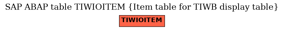 E-R Diagram for table TIWIOITEM (Item table for TIWB display table)