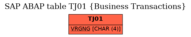 E-R Diagram for table TJ01 (Business Transactions)