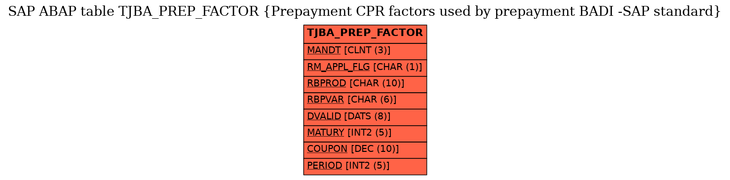 E-R Diagram for table TJBA_PREP_FACTOR (Prepayment CPR factors used by prepayment BADI -SAP standard)