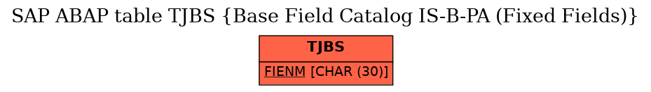 E-R Diagram for table TJBS (Base Field Catalog IS-B-PA (Fixed Fields))