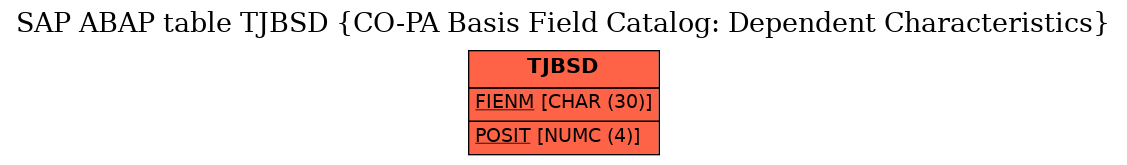 E-R Diagram for table TJBSD (CO-PA Basis Field Catalog: Dependent Characteristics)