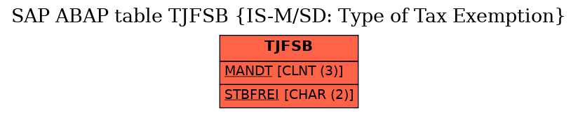 E-R Diagram for table TJFSB (IS-M/SD: Type of Tax Exemption)