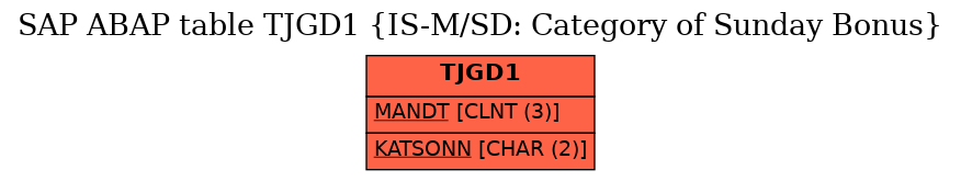 E-R Diagram for table TJGD1 (IS-M/SD: Category of Sunday Bonus)